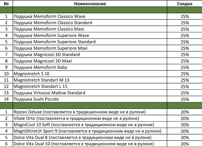 Скидки Magniflex к 8 марта 2026 г.